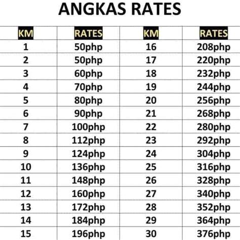 angkas price per kilometer